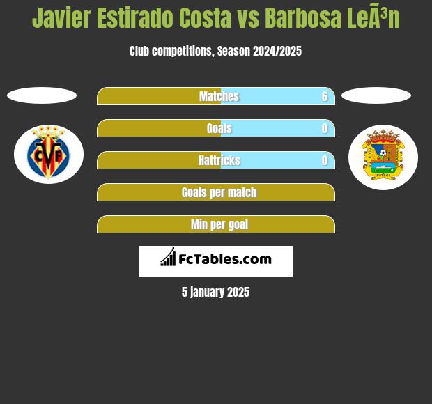 Javier Estirado Costa vs Barbosa LeÃ³n h2h player stats