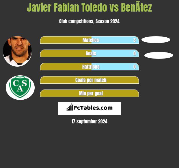 Javier Fabian Toledo vs BenÃ­tez h2h player stats