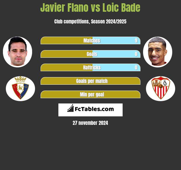 Javier Flano vs Loic Bade h2h player stats