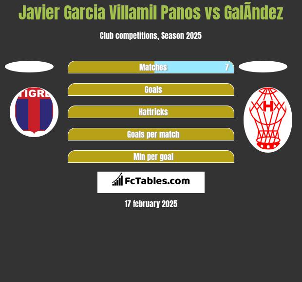 Javier Garcia Villamil Panos vs GalÃ­ndez h2h player stats