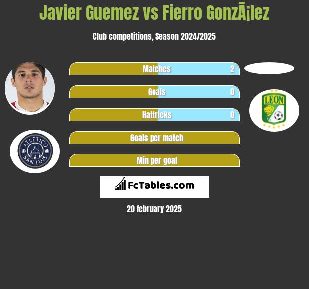 Javier Guemez vs Fierro GonzÃ¡lez h2h player stats