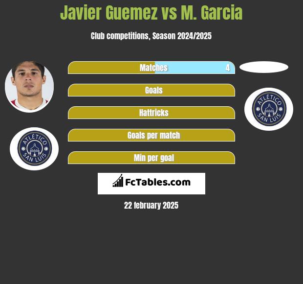 Javier Guemez vs M. Garcia h2h player stats