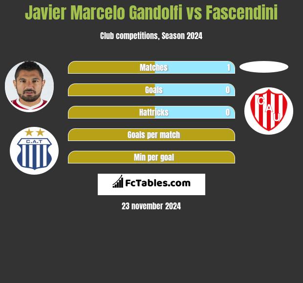 Javier Marcelo Gandolfi vs Fascendini h2h player stats