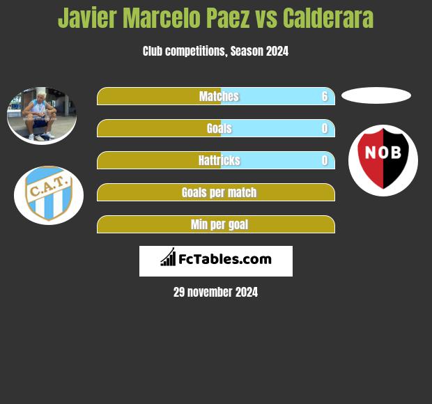 Javier Marcelo Paez vs Calderara h2h player stats