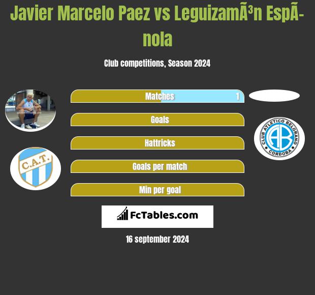 Javier Marcelo Paez vs LeguizamÃ³n EspÃ­nola h2h player stats