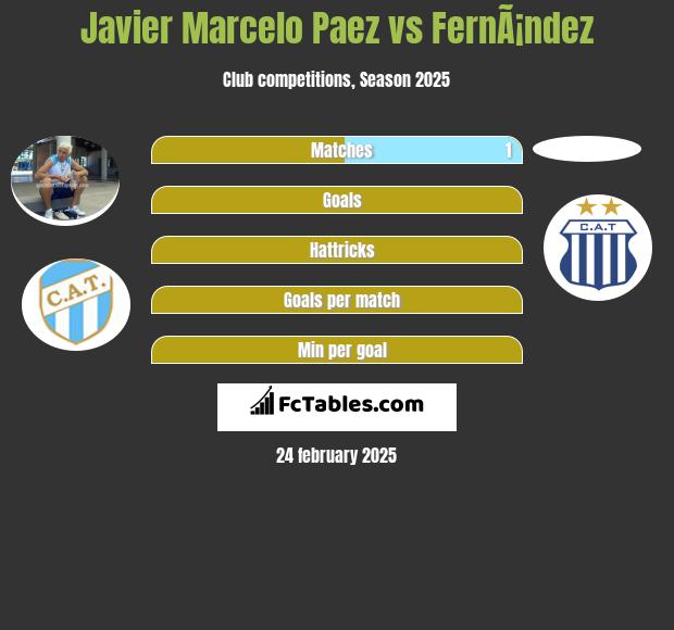 Javier Marcelo Paez vs FernÃ¡ndez h2h player stats