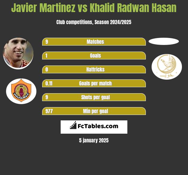 Javier Martinez vs Khalid Radwan Hasan h2h player stats