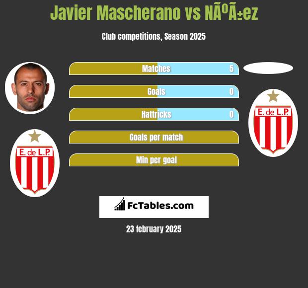 Javier Mascherano vs NÃºÃ±ez h2h player stats