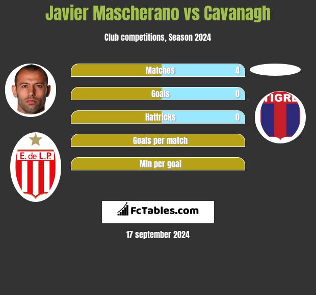 Javier Mascherano vs Cavanagh h2h player stats