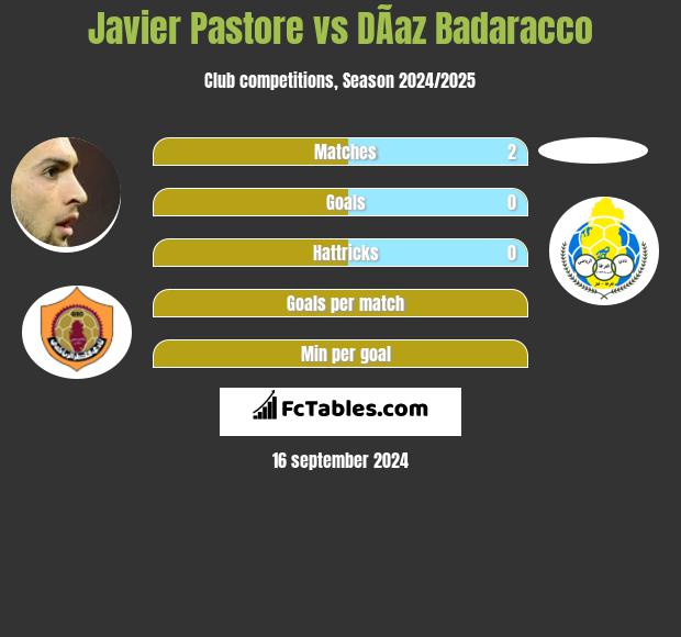 Javier Pastore vs DÃ­az Badaracco h2h player stats