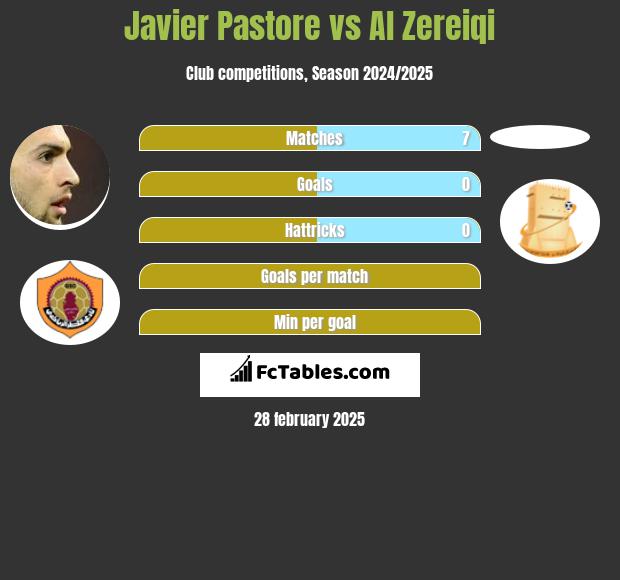 Javier Pastore vs Al Zereiqi h2h player stats