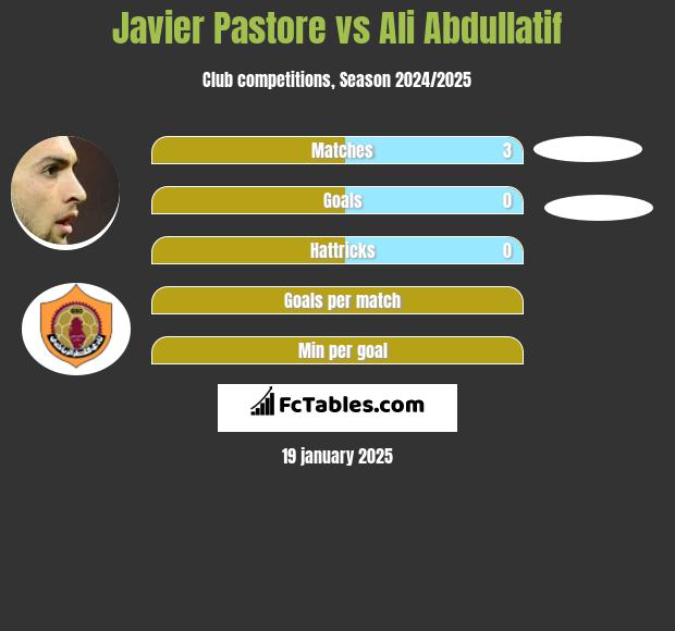 Javier Pastore vs Ali Abdullatif h2h player stats