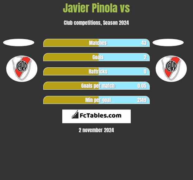 Javier Pinola vs  h2h player stats