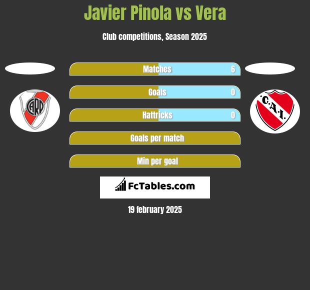 Javier Pinola vs Vera h2h player stats