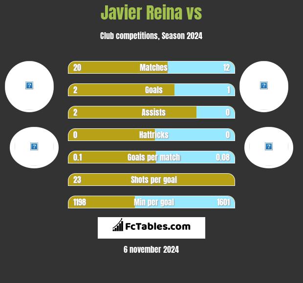 Javier Reina vs  h2h player stats