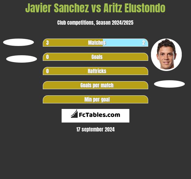 Javier Sanchez vs Aritz Elustondo h2h player stats