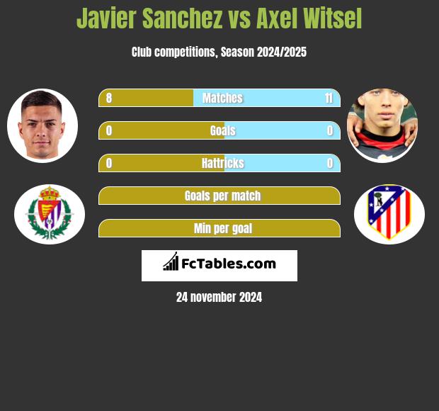 Javier Sanchez vs Axel Witsel h2h player stats