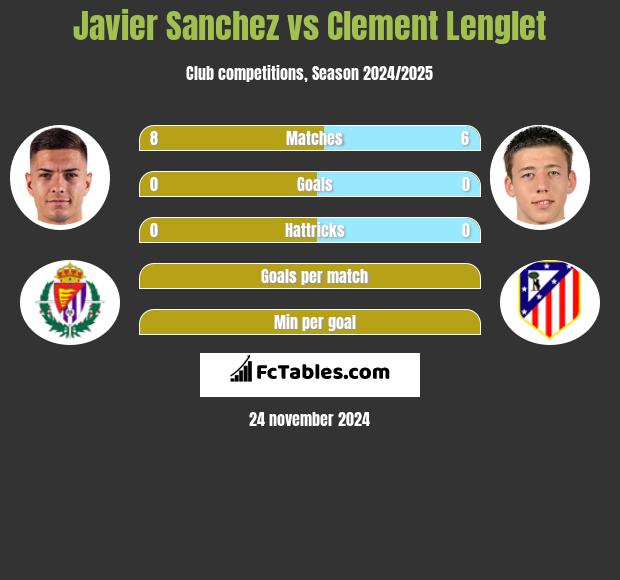 Javier Sanchez vs Clement Lenglet h2h player stats