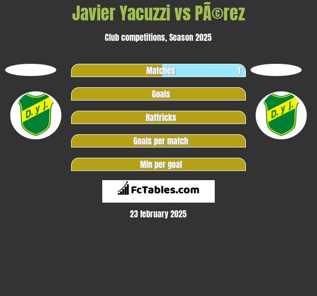 Javier Yacuzzi vs PÃ©rez h2h player stats