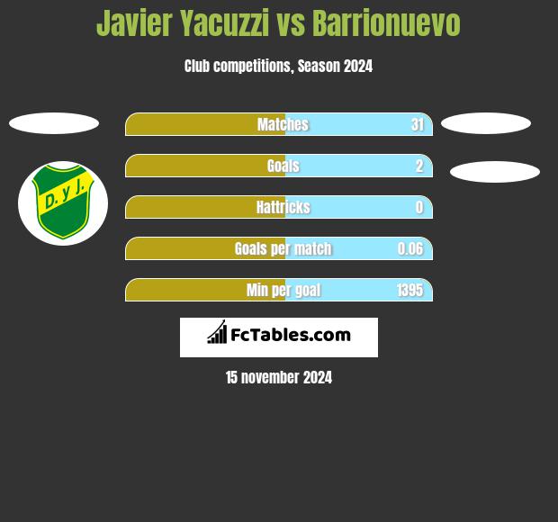 Javier Yacuzzi vs Barrionuevo h2h player stats