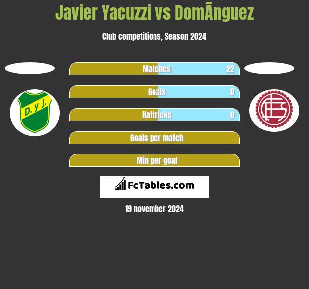 Javier Yacuzzi vs DomÃ­nguez h2h player stats