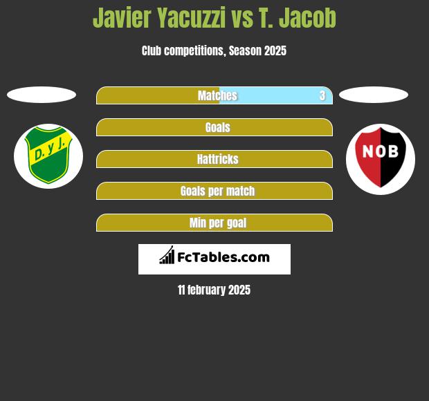 Javier Yacuzzi vs T. Jacob h2h player stats