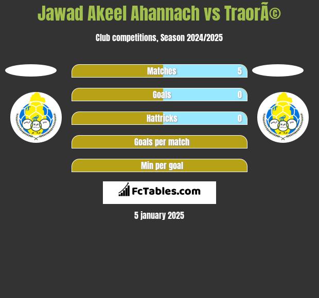 Jawad Akeel Ahannach vs TraorÃ© h2h player stats