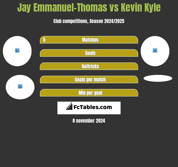 Jay Emmanuel-Thomas vs Kevin Kyle h2h player stats