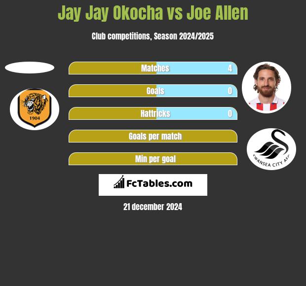 Jay Jay Okocha vs Joe Allen h2h player stats