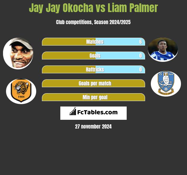 Jay Jay Okocha vs Liam Palmer h2h player stats