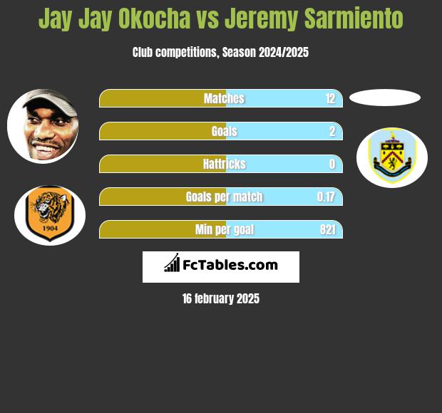 Jay Jay Okocha vs Jeremy Sarmiento h2h player stats