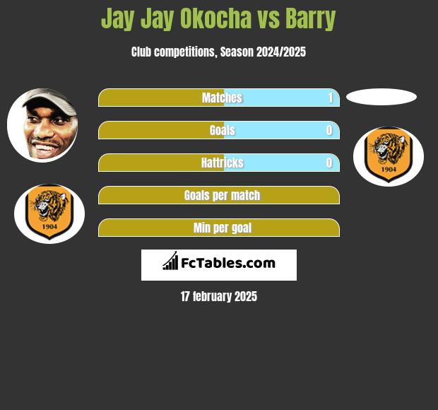 Jay Jay Okocha vs Barry h2h player stats