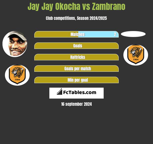 Jay Jay Okocha vs Zambrano h2h player stats