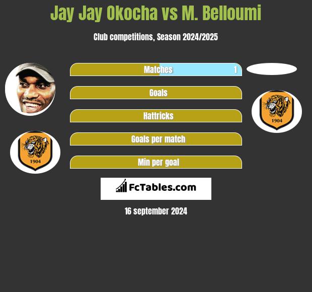 Jay Jay Okocha vs M. Belloumi h2h player stats