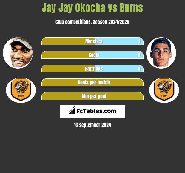 Jay Jay Okocha vs Burns h2h player stats