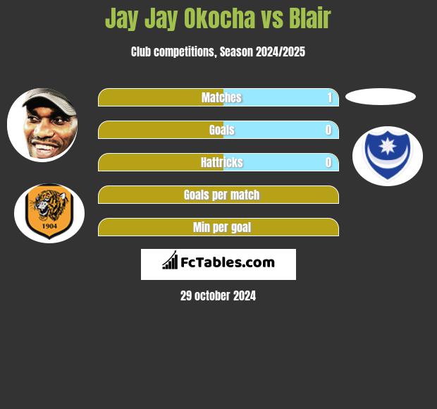 Jay Jay Okocha vs Blair h2h player stats