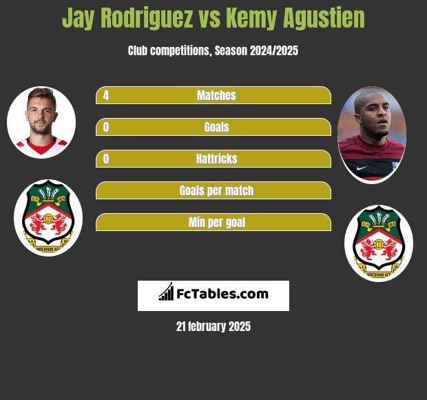 Jay Rodriguez vs Kemy Agustien h2h player stats