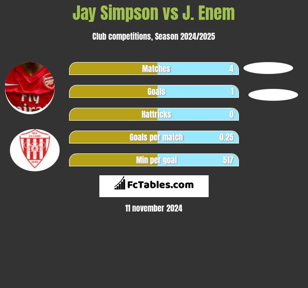 Jay Simpson vs J. Enem h2h player stats