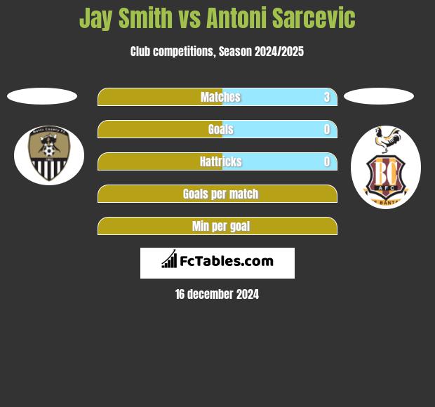 Jay Smith vs Antoni Sarcevic h2h player stats