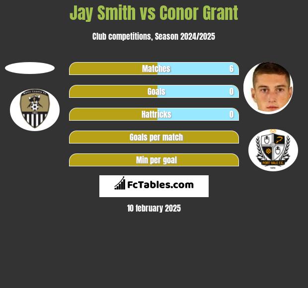 Jay Smith vs Conor Grant h2h player stats