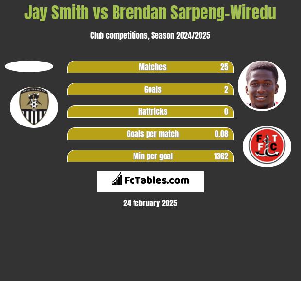 Jay Smith vs Brendan Sarpeng-Wiredu h2h player stats