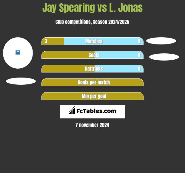 Jay Spearing vs L. Jonas h2h player stats