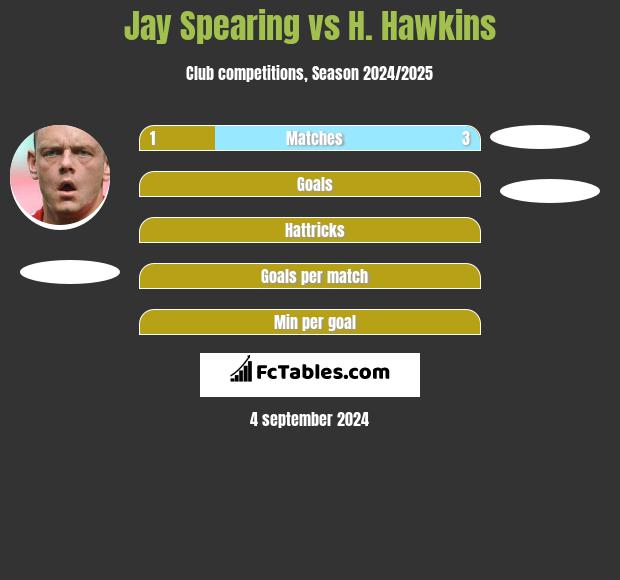 Jay Spearing vs H. Hawkins h2h player stats