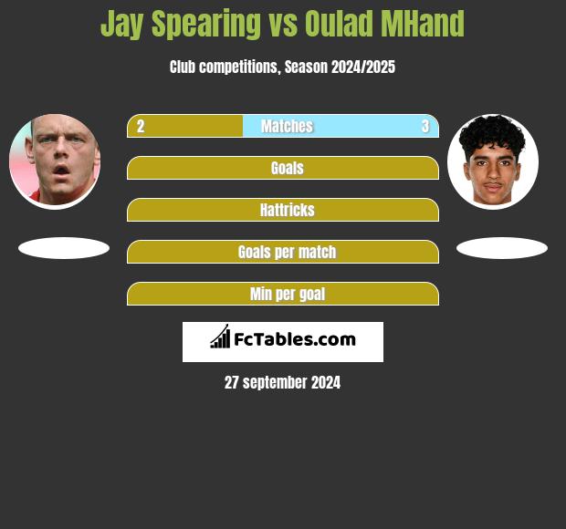 Jay Spearing vs Oulad MHand h2h player stats