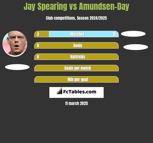 Jay Spearing vs Amundsen-Day h2h player stats