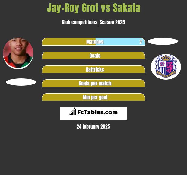 Jay-Roy Grot vs Sakata h2h player stats