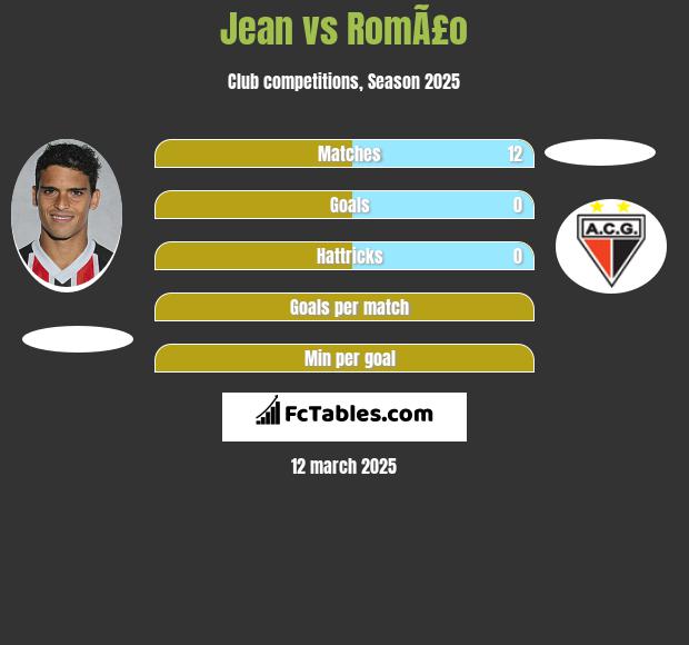 Jean vs RomÃ£o h2h player stats