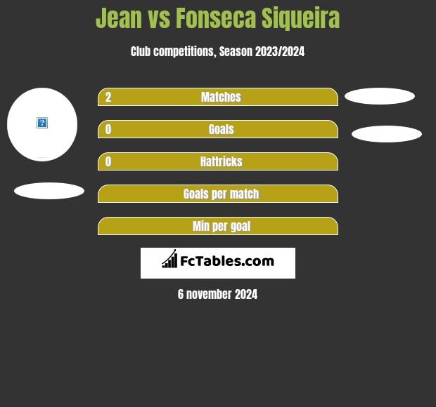 Jean vs Fonseca Siqueira h2h player stats