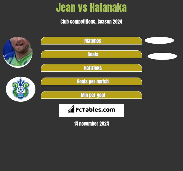 Jean vs Hatanaka h2h player stats