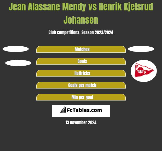 Jean Alassane Mendy vs Henrik Kjelsrud Johansen h2h player stats